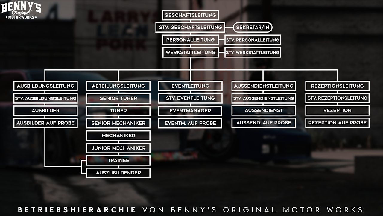 Betriebshierarchie von Benny’s Original Motor Works